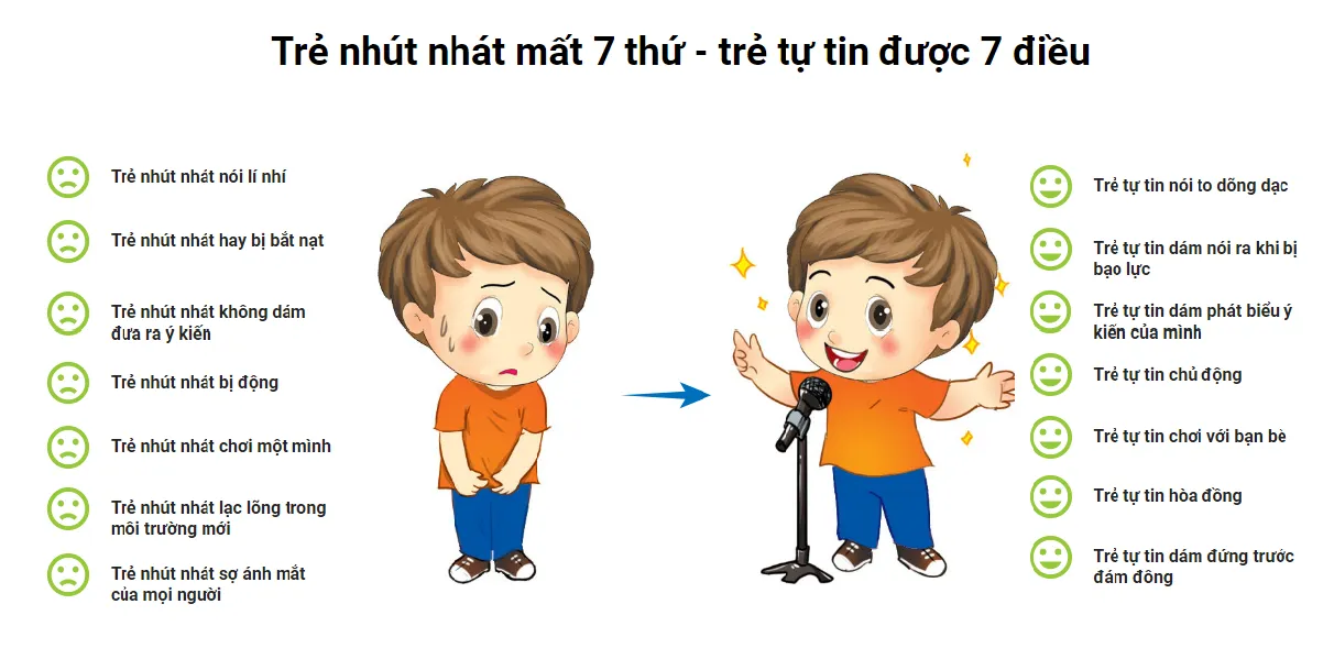 Khơi Nguồn Tiềm Năng: Bí Quyết Giao Tiếp và Hùng Biện Hiệu Quả